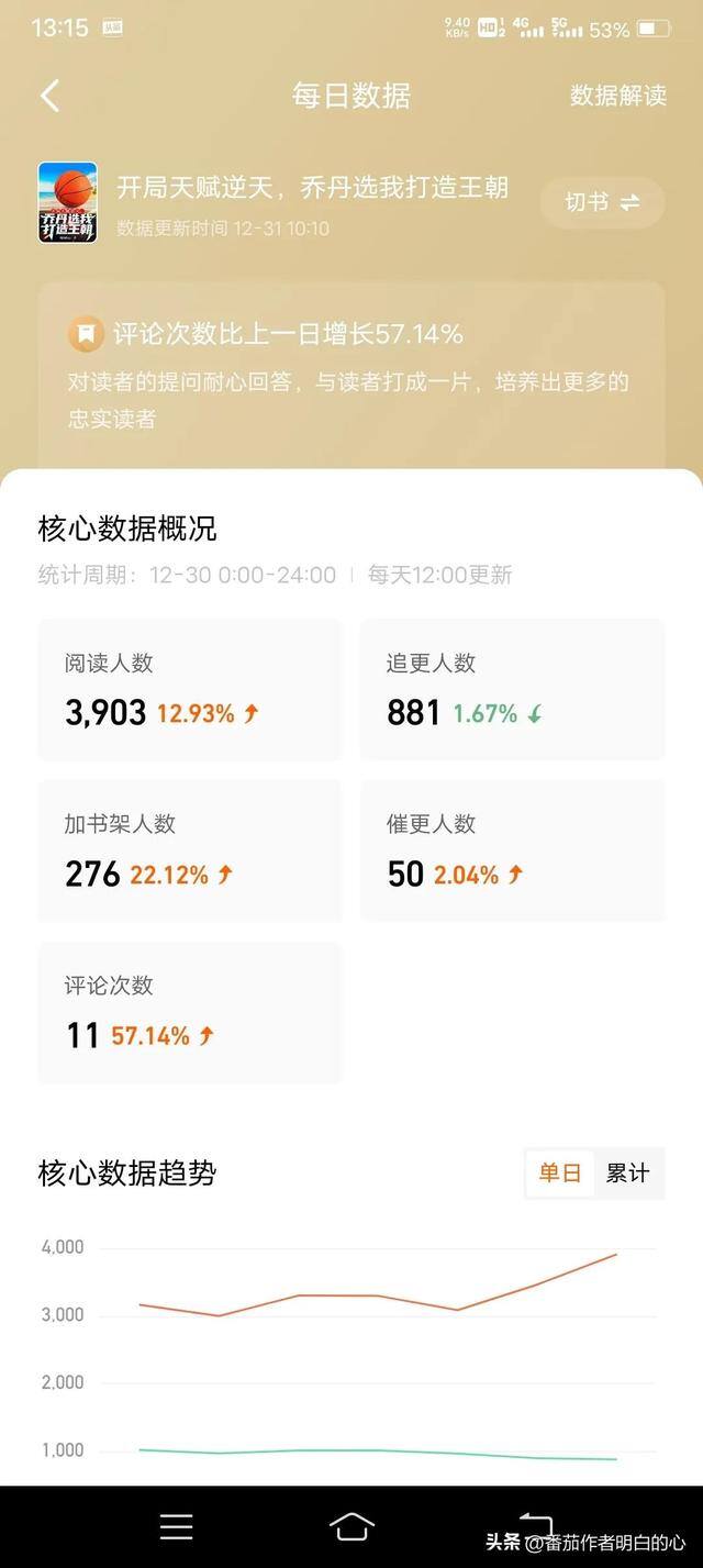 如何写小说赚钱（95万字的小说，2.9万人在线阅读，一天的稿费有多少？）