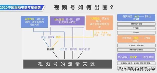 微信视频号1000个赞能赚多少钱（微信视频号怎么变现赚钱？）
