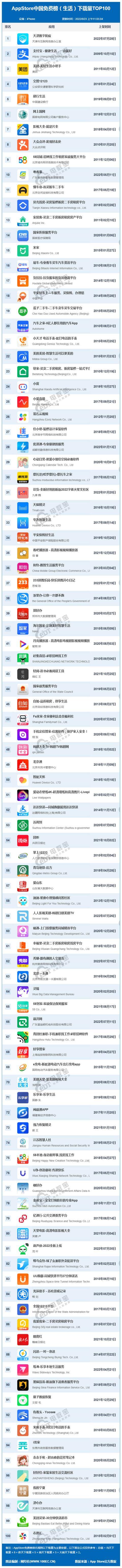 兼职平台app排行榜前十名（2018年8月亲子消费榜单出炉）