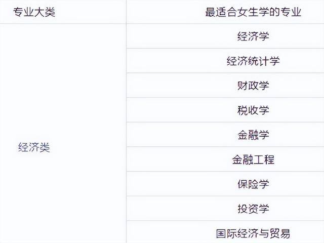女生学什么技术好（适合女生学的专业有哪些？）