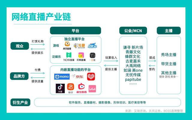 在家手机赚钱的工作（直播行业是如何运作的？）