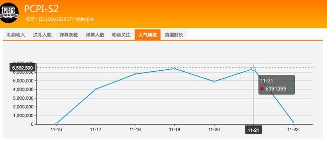虎牙怎么看直播回放（虎牙直播再度领跑游戏直播观赛潮流）