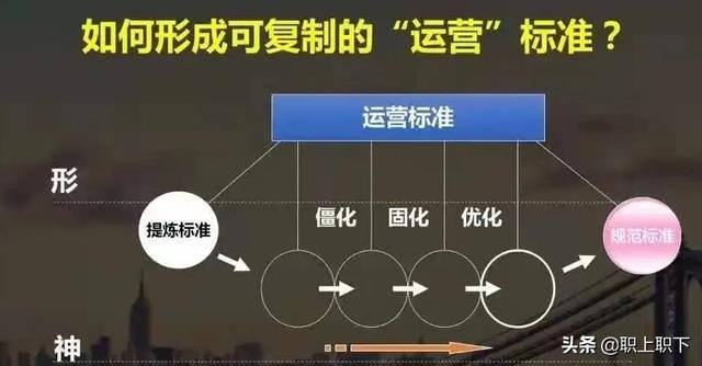 哪个行业最挣钱（七大高薪行业的三个典型特征）