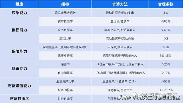 如何理财（家庭理财规划金字塔）