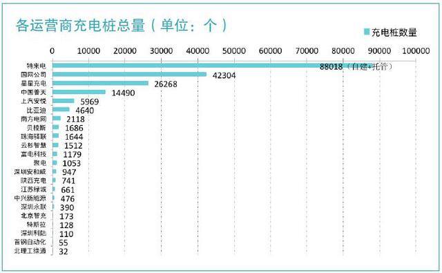 充电赚钱软件（万帮新能源充电桩的盈利）