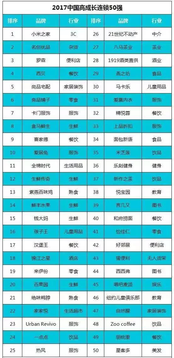 加盟好项目（麦多馅饼门店投资金额：30-140万）