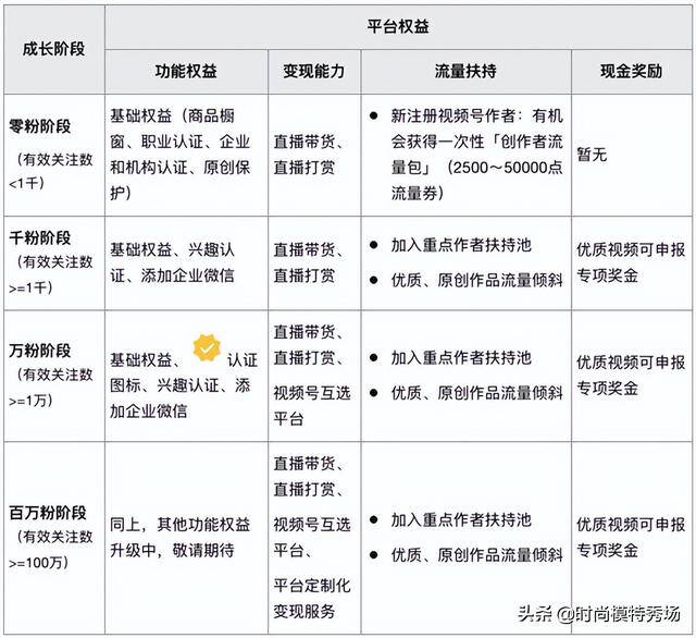微信视频号1000个赞能赚多少钱（微信视频号怎么变现赚钱？）