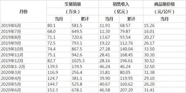 河南养猪首富（“猪中茅台”牧原股份，是养猪大户还是养猪大户？）