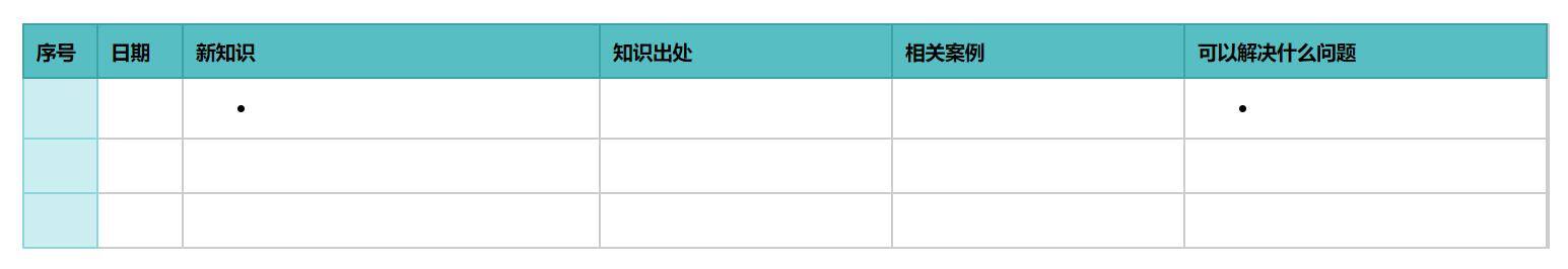 如何读书（一本书中最重要的内容）
