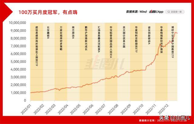 2022赚钱路子（年终总结，格局不能卑微）