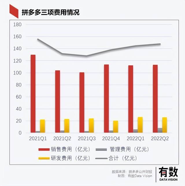 一天赚5000的游戏（拼多多的寒气在哪里？）