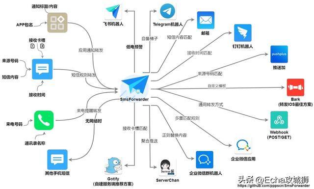 现在什么生意好做本钱少（组件化、低代码敏捷开发框架）