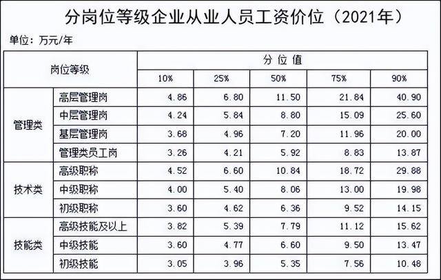 汽修一个月能挣多少钱（汽修行业年均收入低于全国年平均工资水平）