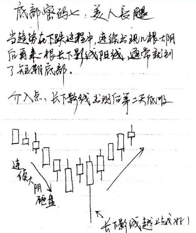 炒股真的能赚钱吗（炒股亏损的人可以少走10年弯路吗？）
