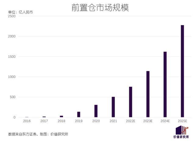 2022做电商还能赚钱吗（阿里、京东、拼多多各有各烦恼）