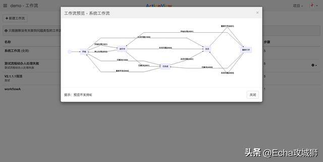 现在什么生意好做本钱少（组件化、低代码敏捷开发框架）