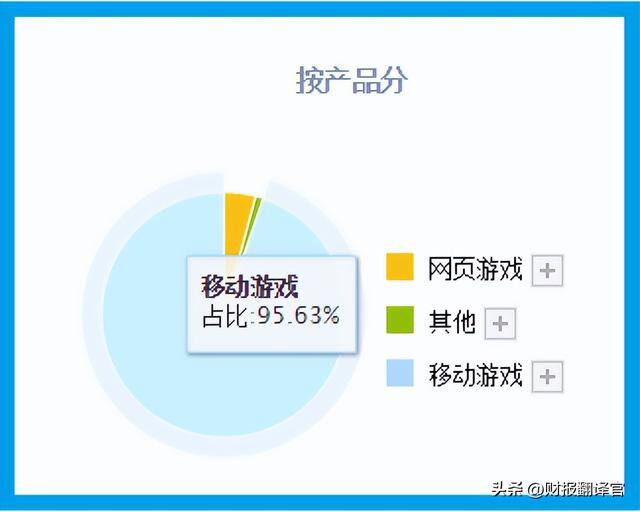 现在玩什么游戏可以赚到钱（2022年第三季度，a股云游戏概念板块中规模最大的公司）