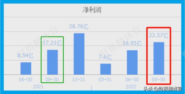 现在玩什么游戏可以赚到钱（2022年第三季度，a股云游戏概念板块中规模最大的公司）