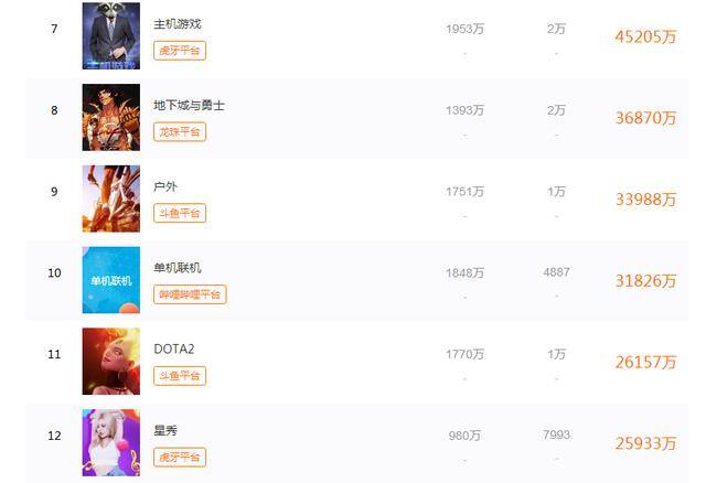 斗鱼怎么看直播间人数（游戏主播年入千万的背后）