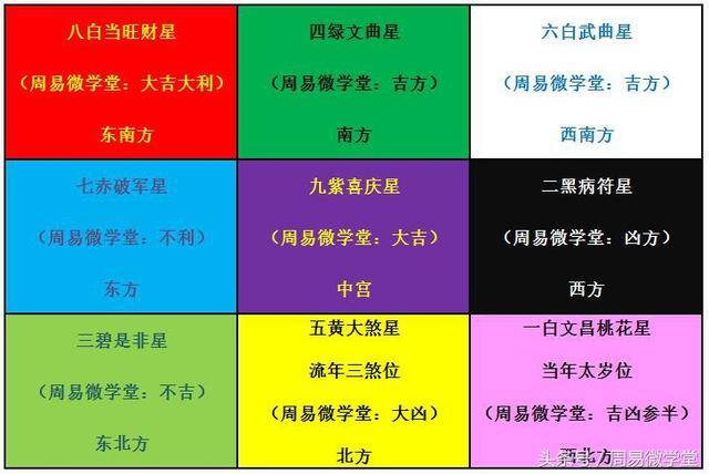 发财最猛的阳宅风水（家居风水催财方法）