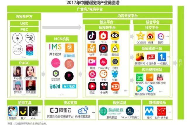 抖音最火（抖音的发展趋势）