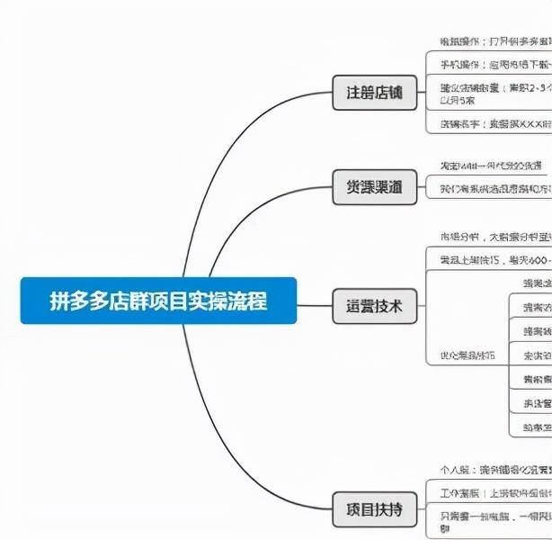 拼多多打字赚钱是真的吗（为什么拼多多无货源模式能卖出去？）