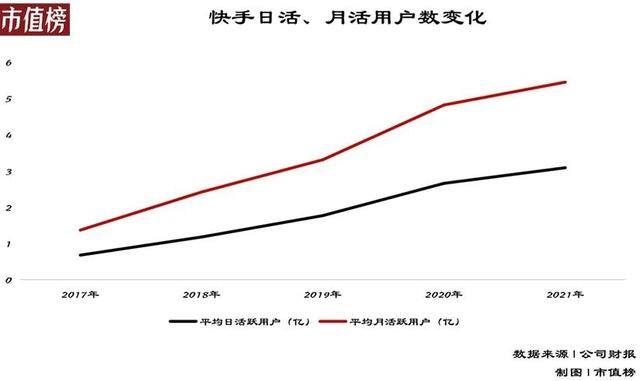 快手跟快手极速版有什么分别（经调整的快手，净亏损188.5亿元）