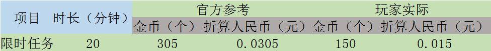 抖音极速版赚钱陷阱（奶奶患阿尔兹海默症）
