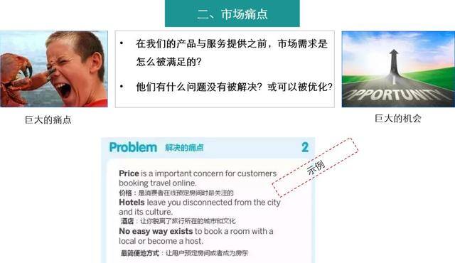 投资项目计划书（商业计划书的撰写细节和注意事项）