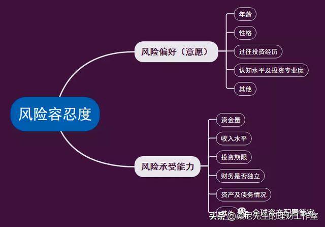 如何理财（家庭理财规划金字塔）