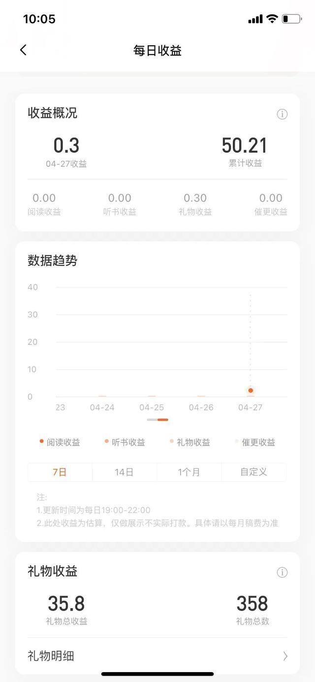 番茄小说能赚钱吗（番茄小说助手首秀）