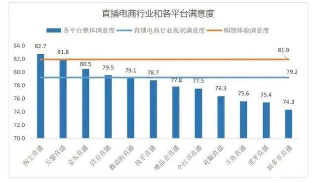 抖音怎么买点赞量（直播带货背后：高“坑位费”低销售量）