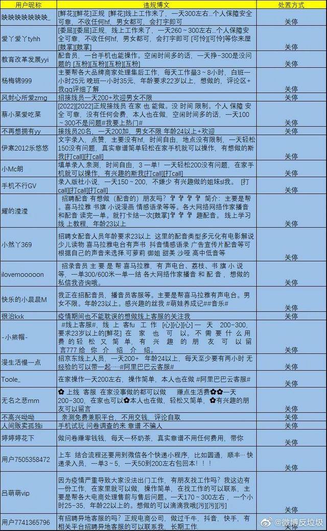 网络兼职的正规平台有哪些啊（网络兼职骗局多，）