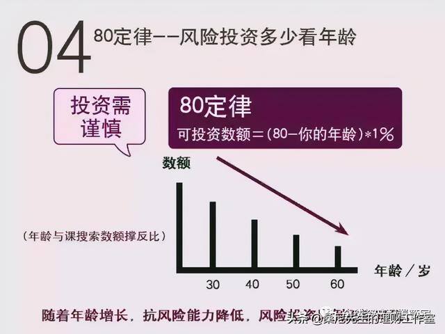 如何理财（家庭理财规划金字塔）
