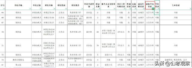 大专文凭怎么考（大专生怎么报考乡镇公务员？）