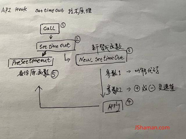 变速齿轮电脑版怎么用（javascript奇淫技巧：变速齿轮）