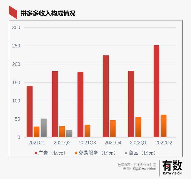 一天赚5000的游戏（拼多多的寒气在哪里？）