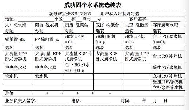 招商加盟项目（南宁威叻固净水智电）