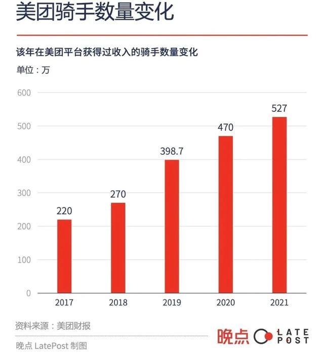 外卖属于什么行业（外卖配送员陈明：单价越来越低）