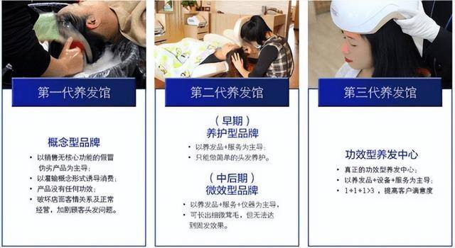 十大投资健康加盟项目（头皮养护行业十大品牌）