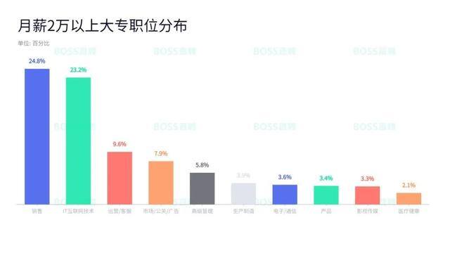 我想拿个大专文凭（大专生职业发展的真相）