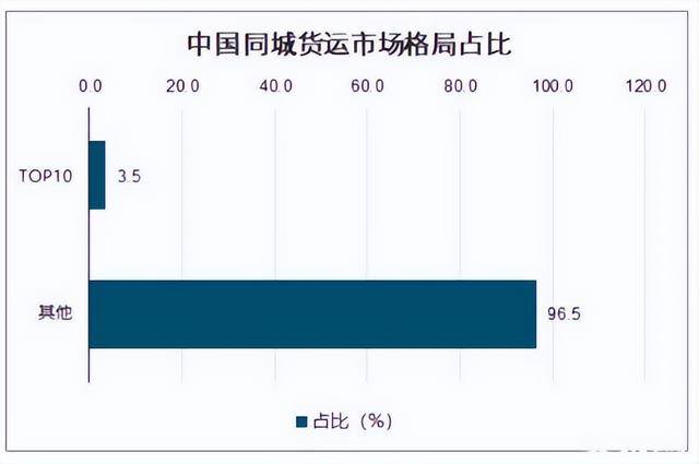 货拉拉赚钱怎么样（货运平台“跳窗”事件频发）