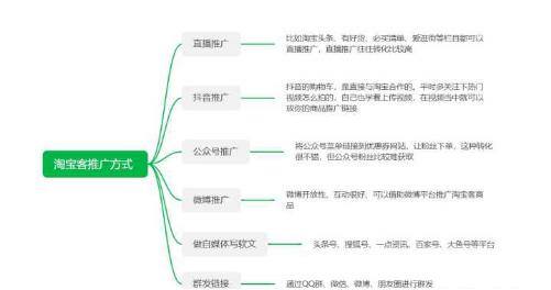 怎么兼职挣钱（翻译平台怎么赚钱）