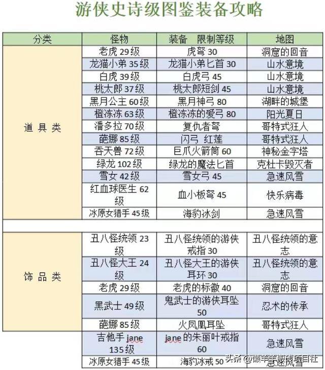 能赚钱的软件一天赚100元的游戏（《崩坏3》搬砖攻略）