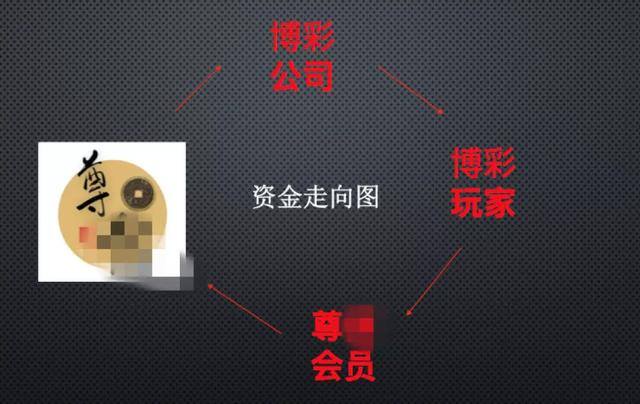 跑分一天赚了两万（赌博平台藏身网络广告，投注后收款方另有其人）