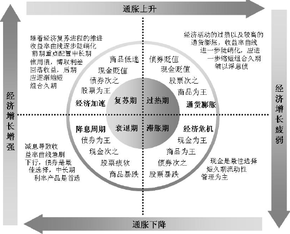 金融危机穷人如何赚钱（金融危机，经济危机，衰退，萧条）