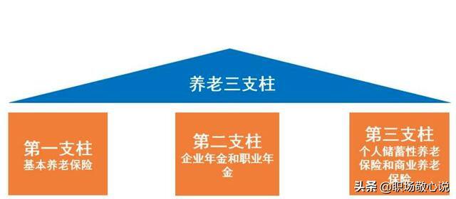 职业年金退休能拿多少（职业年金一共能发多少年？如何计算？）