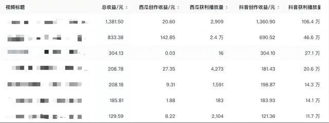 西瓜视频可以赚钱吗（西瓜视频收益如何计算？）