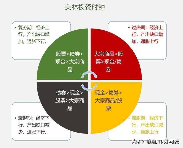 金融危机穷人如何赚钱（金融危机，经济危机，衰退，萧条）