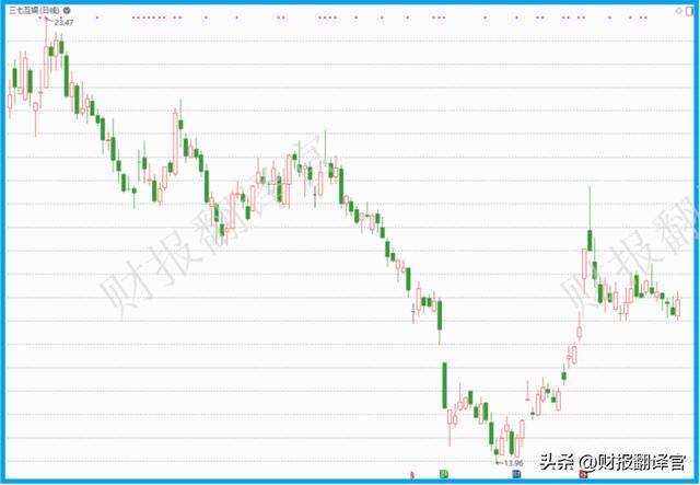 现在玩什么游戏可以赚到钱（2022年第三季度，a股云游戏概念板块中规模最大的公司）